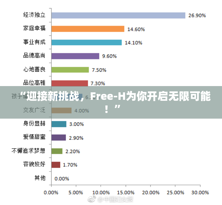 “迎接新挑战，Free-H为你开启无限可能！”