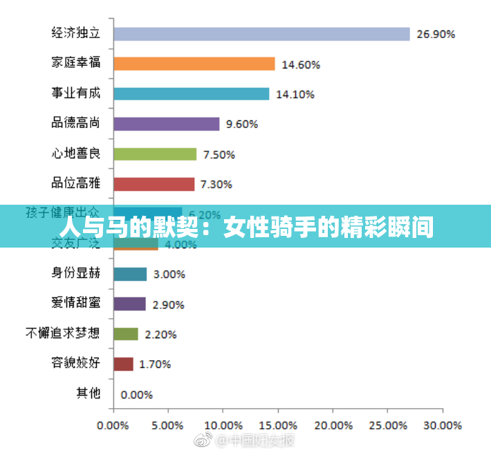 人与马的默契：女性骑手的精彩瞬间