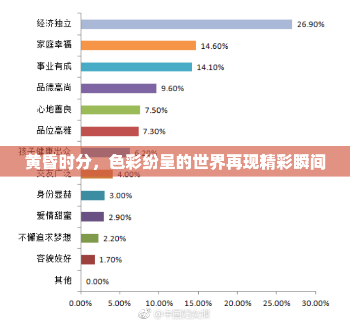 黄昏时分，色彩纷呈的世界再现精彩瞬间