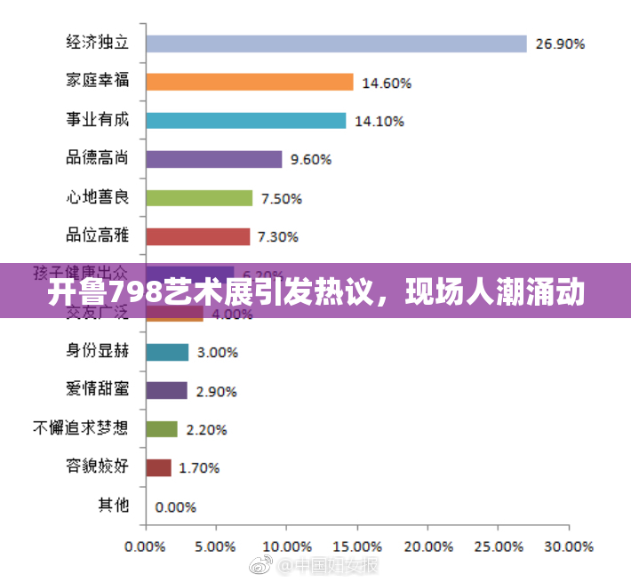 开鲁798艺术展引发热议，现场人潮涌动