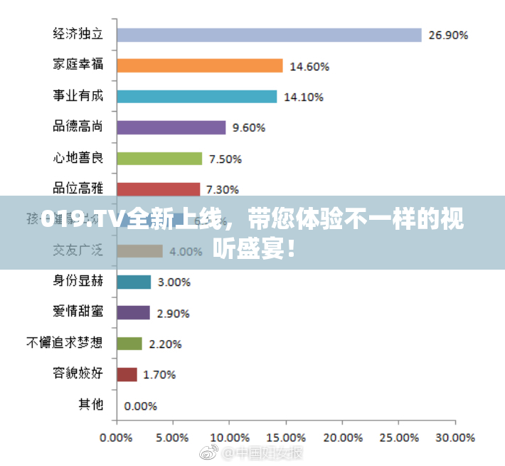 019.TV全新上线，带您体验不一样的视听盛宴！