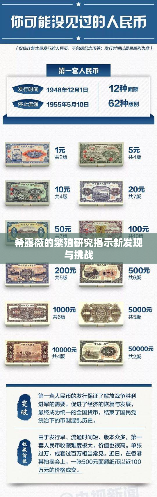希露薇的繁殖研究揭示新发现与挑战