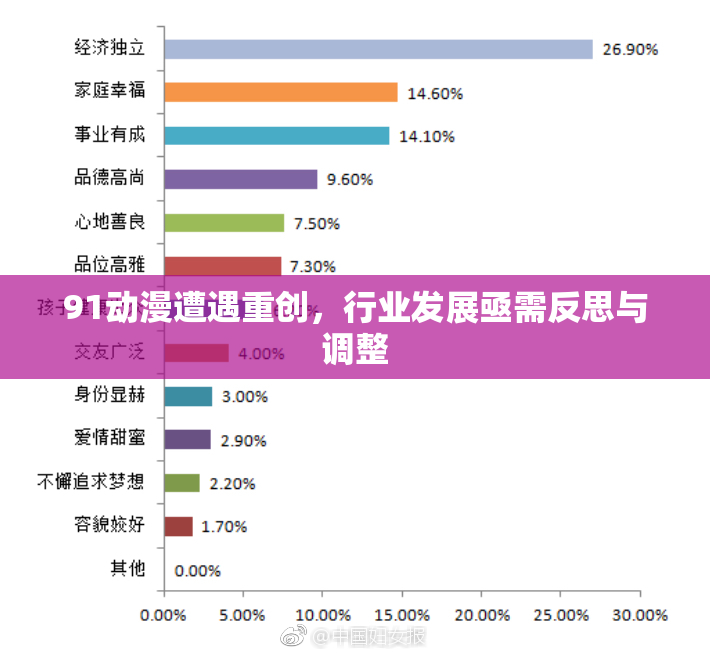 91动漫遭遇重创，行业发展亟需反思与调整
