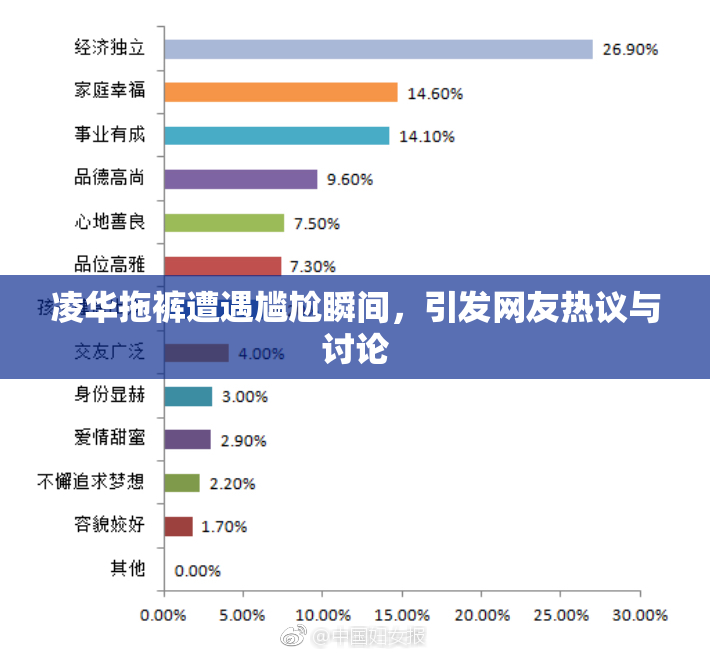 凌华拖裤遭遇尴尬瞬间，引发网友热议与讨论