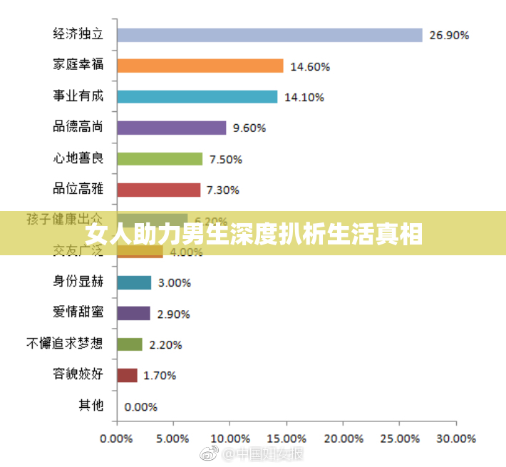 女人助力男生深度扒析生活真相