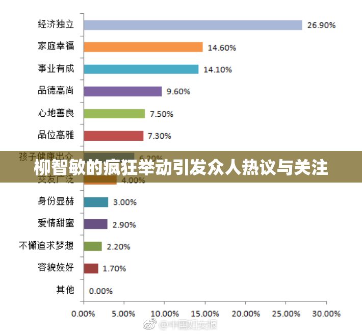 柳智敏的疯狂举动引发众人热议与关注
