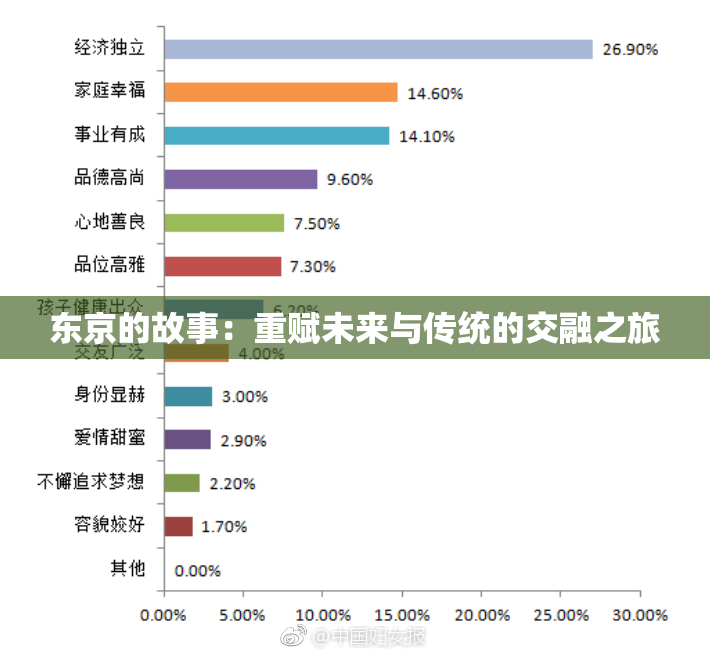 东京的故事：重赋未来与传统的交融之旅