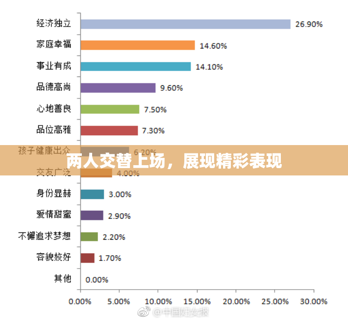 两人交替上场，展现精彩表现
