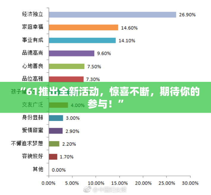 “61推出全新活动，惊喜不断，期待你的参与！”