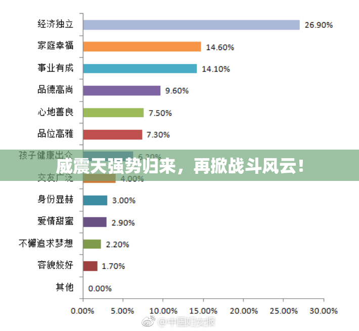 威震天强势归来，再掀战斗风云！