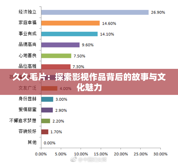 久久毛片：探索影视作品背后的故事与文化魅力