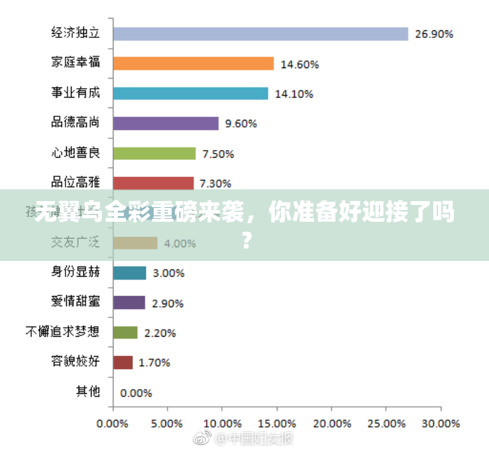 无翼乌全彩重磅来袭，你准备好迎接了吗？