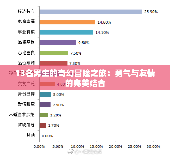 13名男生的奇幻冒险之旅：勇气与友情的完美结合