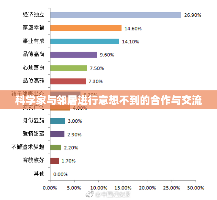 科学家与邻居进行意想不到的合作与交流