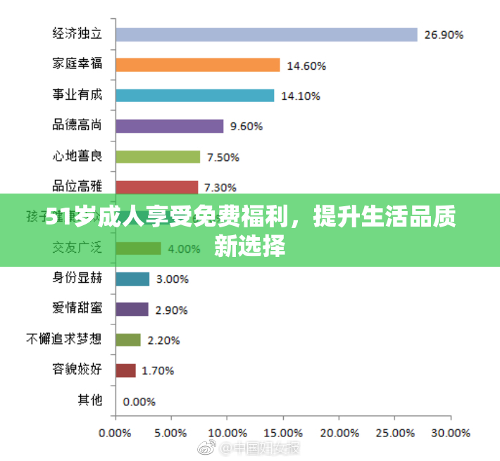 51岁成人享受免费福利，提升生活品质新选择