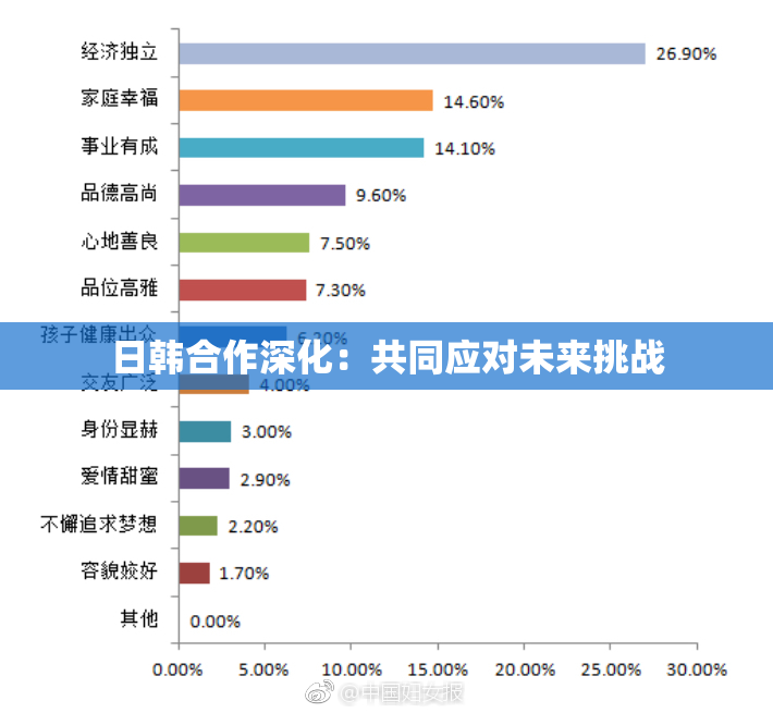日韩合作深化：共同应对未来挑战