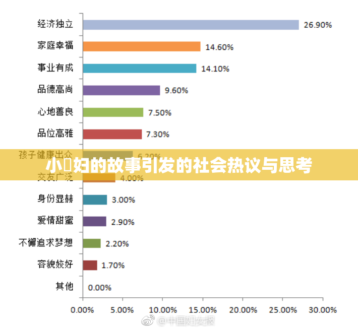 小婬妇的故事引发的社会热议与思考