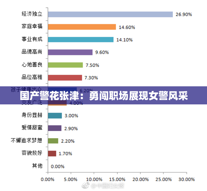 国产警花张津：勇闯职场展现女警风采