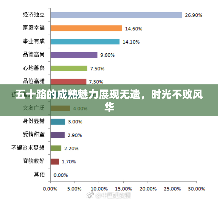 五十路的成熟魅力展现无遗，时光不败风华