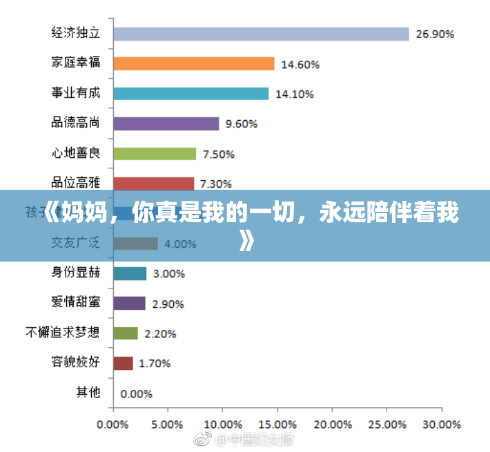 《妈妈，你真是我的一切，永远陪伴着我》