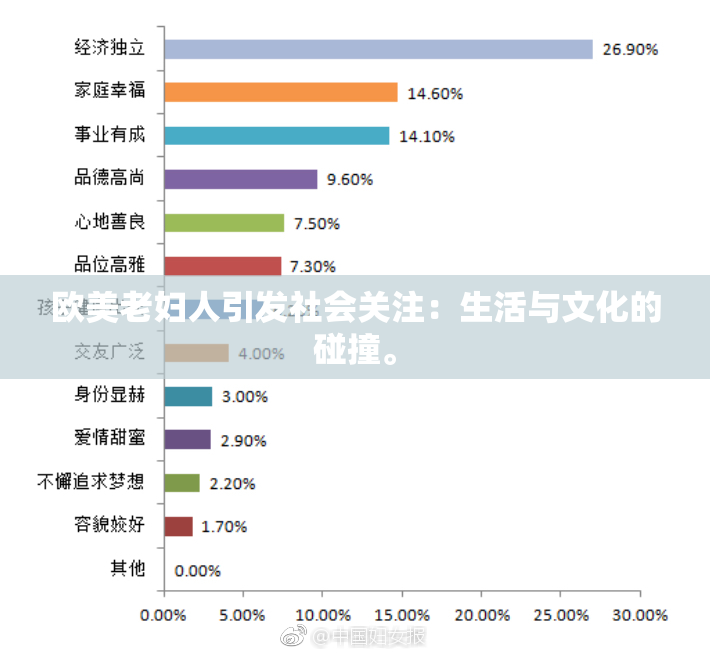 欧美老妇人引发社会关注：生活与文化的碰撞。