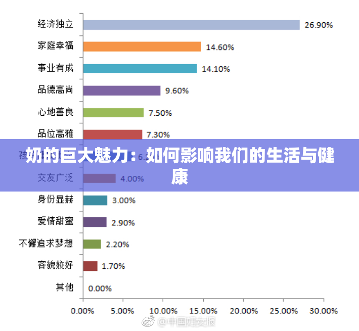 奶的巨大魅力：如何影响我们的生活与健康