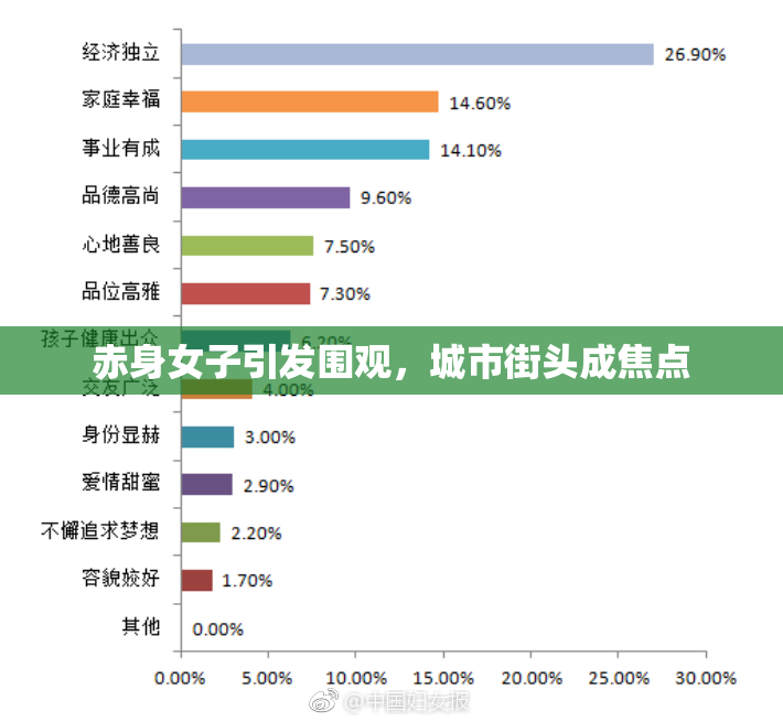 赤身女子引发围观，城市街头成焦点