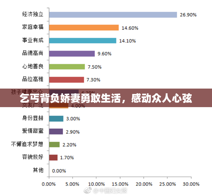乞丐背负娇妻勇敢生活，感动众人心弦