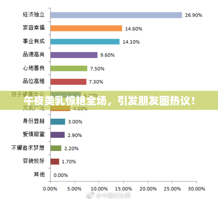 午夜美乳惊艳全场，引发朋友圈热议！