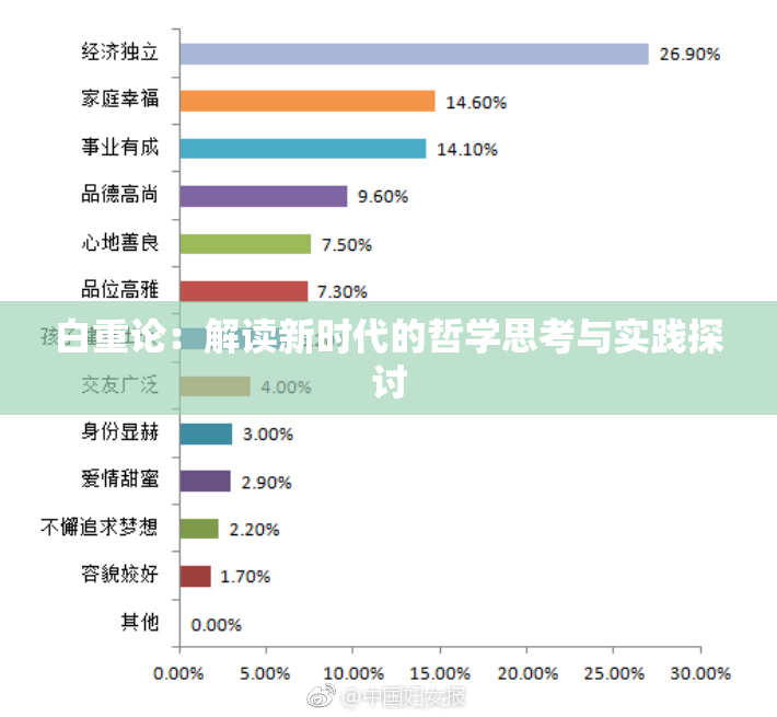 白重论：解读新时代的哲学思考与实践探讨