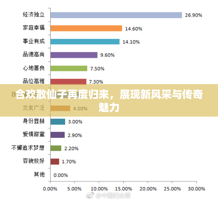 合欢散仙子再度归来，展现新风采与传奇魅力