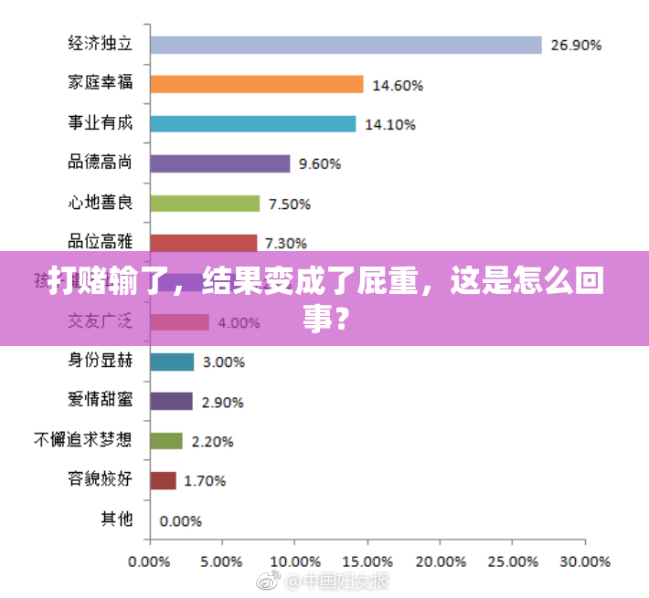 打赌输了，结果变成了屁重，这是怎么回事？