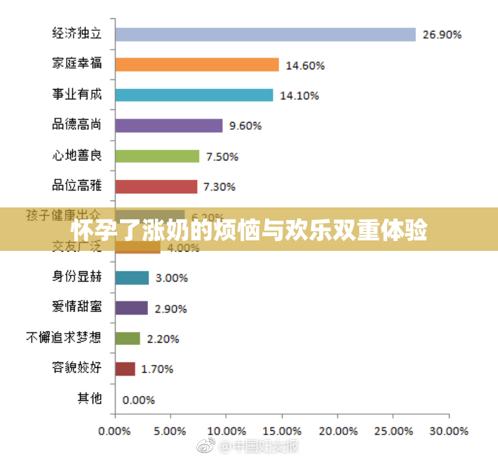 怀孕了涨奶的烦恼与欢乐双重体验