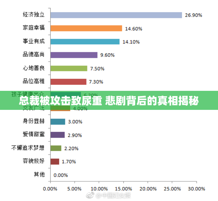 总裁被攻击致尿重 悲剧背后的真相揭秘