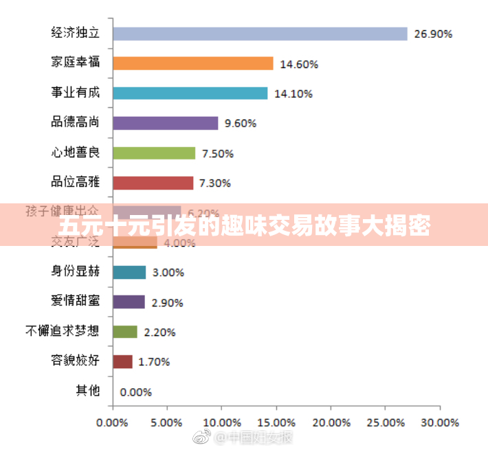 五元十元引发的趣味交易故事大揭密