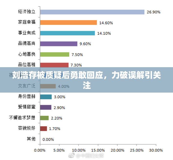 刘浩存被质疑后勇敢回应，力破误解引关注