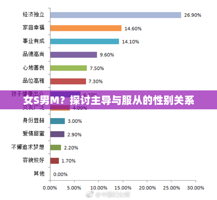 女S男M？探讨主导与服从的性别关系