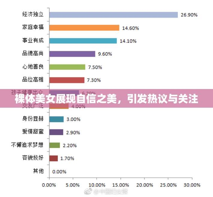 裸体美女展现自信之美，引发热议与关注
