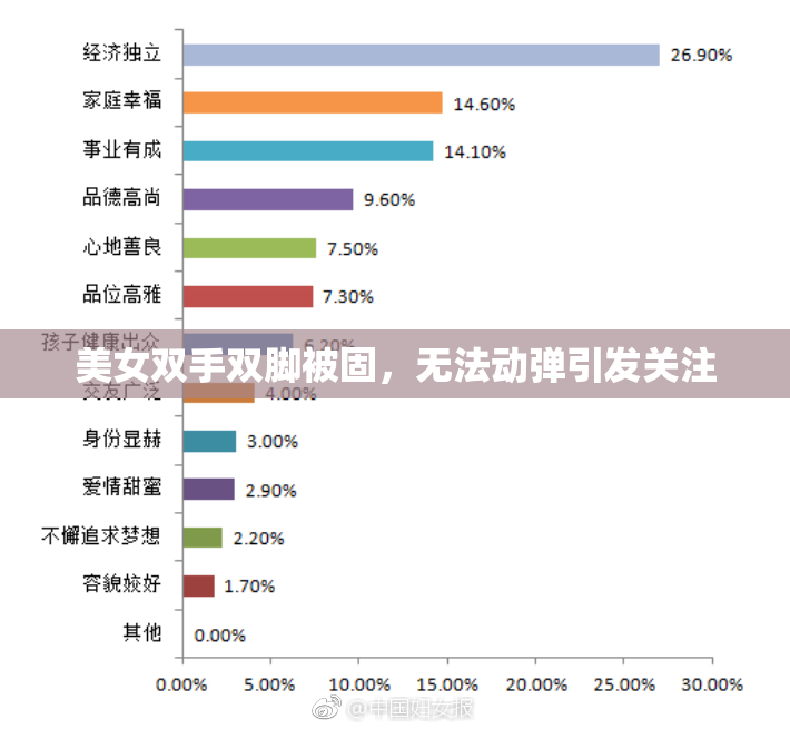 美女双手双脚被固，无法动弹引发关注