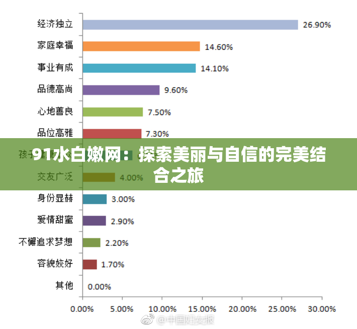91水白嫩网：探索美丽与自信的完美结合之旅