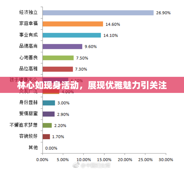 林心如现身活动，展现优雅魅力引关注
