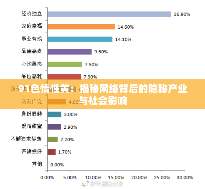 91色情性黄：揭秘网络背后的隐秘产业与社会影响