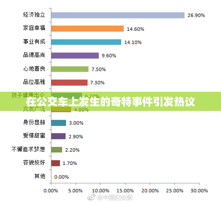 在公交车上发生的奇特事件引发热议