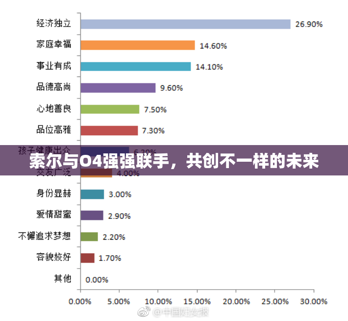 索尔与O4强强联手，共创不一样的未来