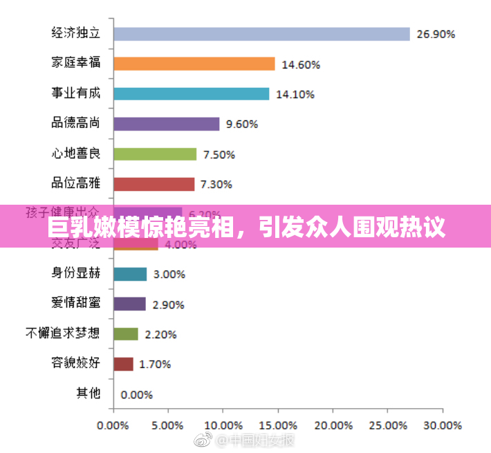 巨乳嫩模惊艳亮相，引发众人围观热议