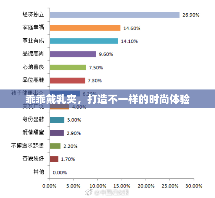 乖乖戴乳夹，打造不一样的时尚体验