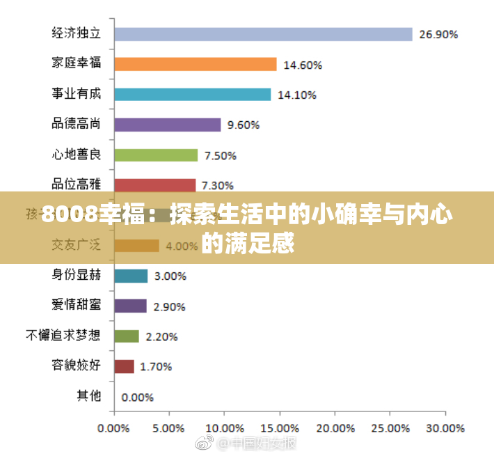 8008幸福：探索生活中的小确幸与内心的满足感