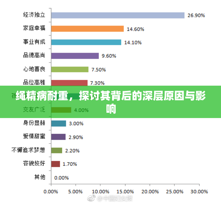 绳精病耐重，探讨其背后的深层原因与影响