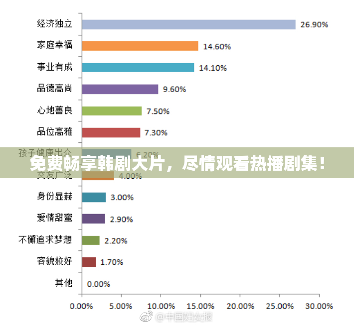 免费畅享韩剧大片，尽情观看热播剧集！