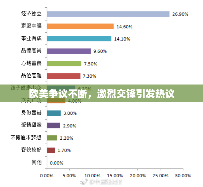 欧美争议不断，激烈交锋引发热议